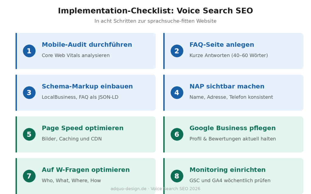 Achtteilige Checkliste zur Umsetzung von Voice Search SEO. Vier technische Grundlagen (blau): Mobile-Audit durchführen, FAQ-Seite anlegen, Schema-Markup einbauen, NAP sichtbar machen. Vier Schritte zur lokalen Sichtbarkeit (grün): Page Speed optimieren, Google Business Profile pflegen, Inhalte auf W-Fragen optimieren, Monitoring mit GSC und GA4 einrichten.